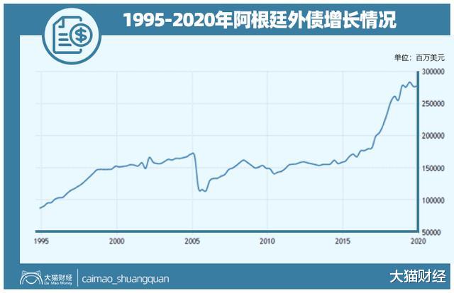阿根廷▲想赖掉几百亿美元！同样套路玩9次，曾经的发达国家如今破产边缘
