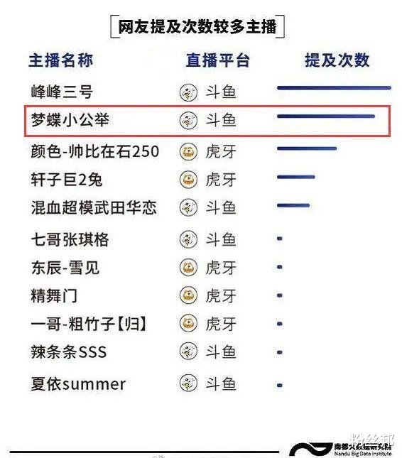 「斗鱼」诱导粉丝2万买微信，斗鱼女主播被点名封禁，改直播标题“淡定”