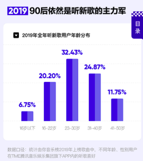 [音乐会]2019华语数字音乐年度报告：“网红”单曲与数专热门的两重天