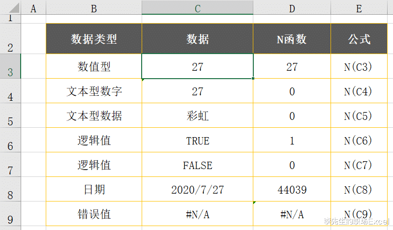 excel|它是Excel最短的一个函数: N，你知道怎么使用吗