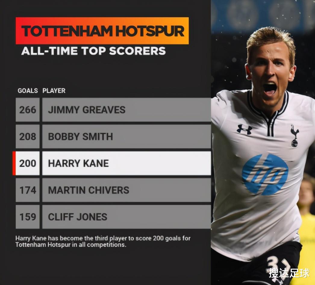 热刺|0-1之后3-1！热刺登上小组第一，穆里尼奥却笑不出：又多了1对手