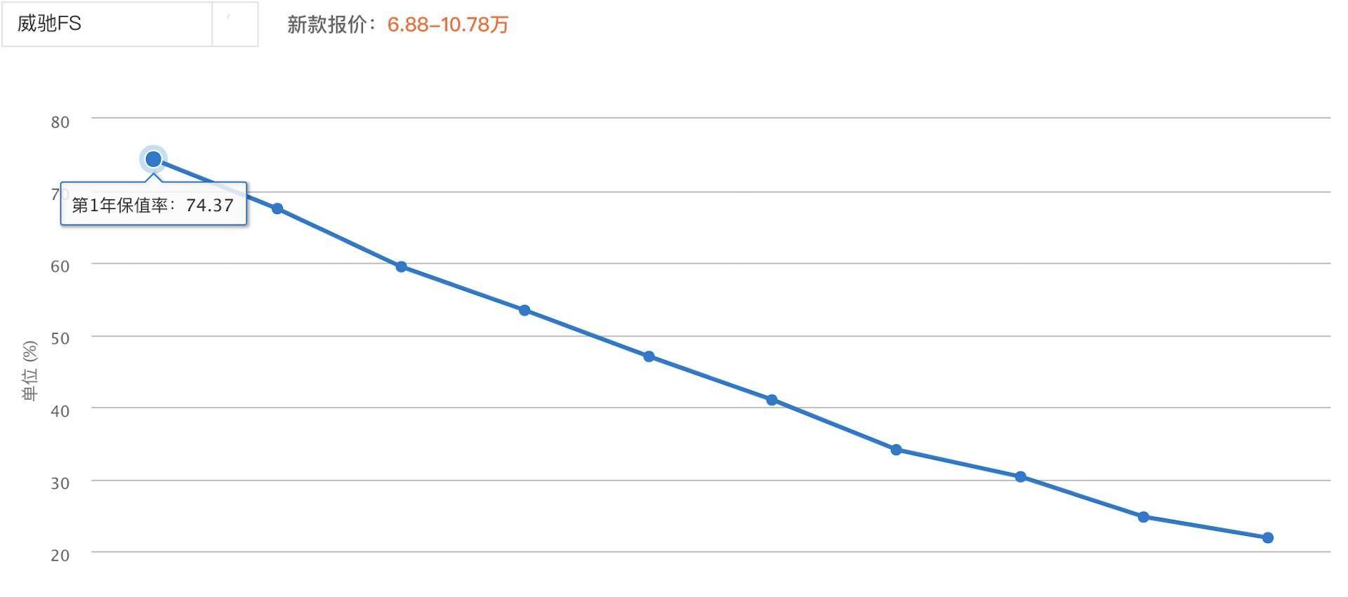 宝骏360:9万预算家轿怎么选?1.5L自动挡油耗仅5.2L,哪些配置更有必要?