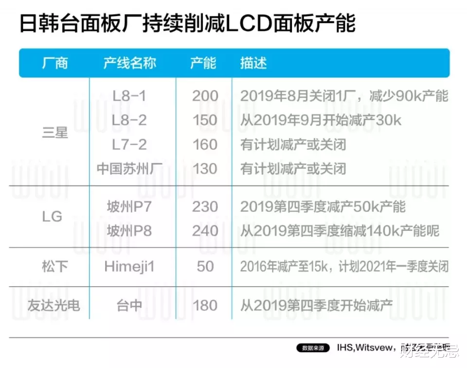 TCL|他曾经是中国的彩电大王，如今带领中国制造突破日韩围猎