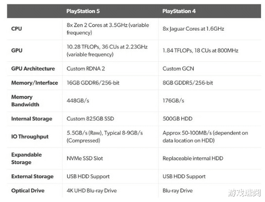 PlayStation 5：索尼官网公布PS5发售时间，业内大神纷纷看好，革命机将要亮相了？
