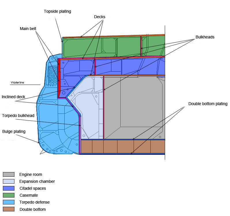 洲际弹道导弹@战舰世界小教学：装甲防御