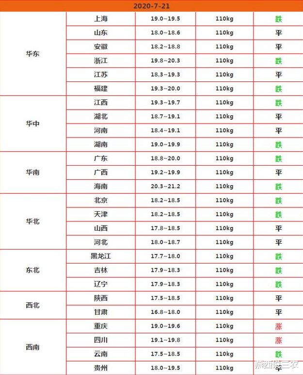 猪肉|好消息：猪价8连跌！加速“缩水”！猪肉“白菜价”稳了？