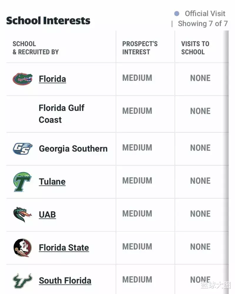：好消息！效力湖人！中国要有新NBA球员了！