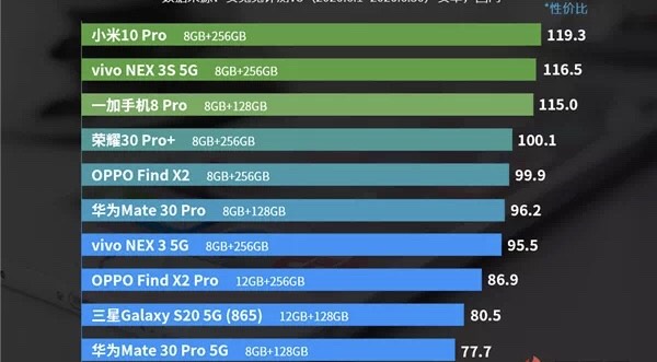 红米手机|6月安卓手机性价比排行公布:谁能夺冠?