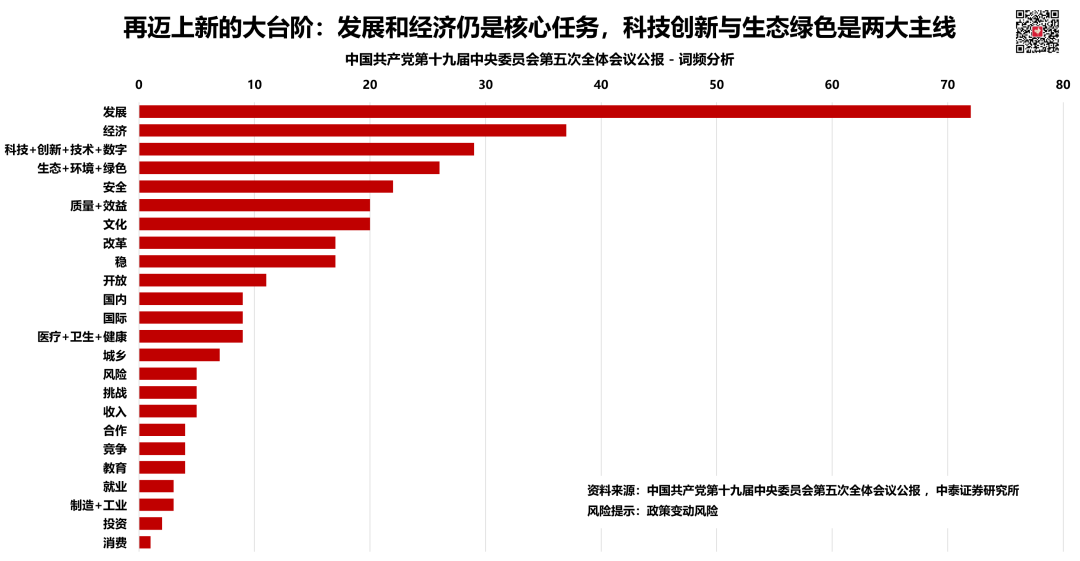 A股|重磅会议落地！蕴藏A股大机会！（振奋人心）