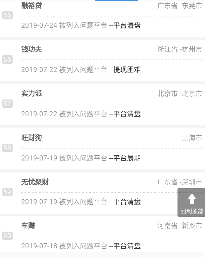 「网贷平台」54家网贷平台最新情况