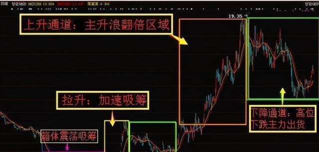 中國股市：假如2021年是第六次大牛市，目前3600點處於什麼階段？-圖7
