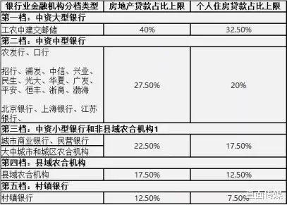 央行 紧缩第一枪！2021，央行“变脸”开始