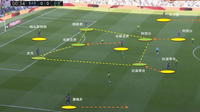 #德容#主帅对德容的改造,正是“梦三”阴影下巴萨转变的开始