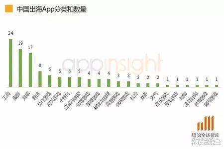 主板|TikTok大事记