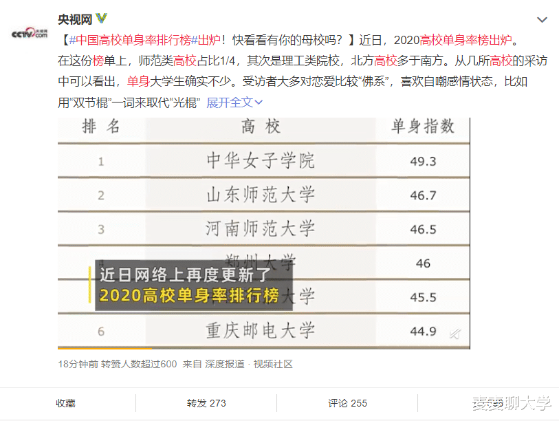 身份证|中国高校单身率排行榜出炉：这前十名高校2020届男女比例是多少？