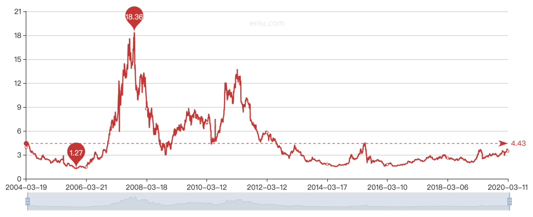 阿里巴巴▲第28篇: 三一重工，人均产出比阿里、华为还多，制造企业，却极具科技含量