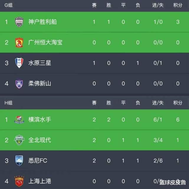 亚冠|亚冠积分榜：国安并列榜首！恒大上港申花冲首胜，波斯波利斯杀入决赛！