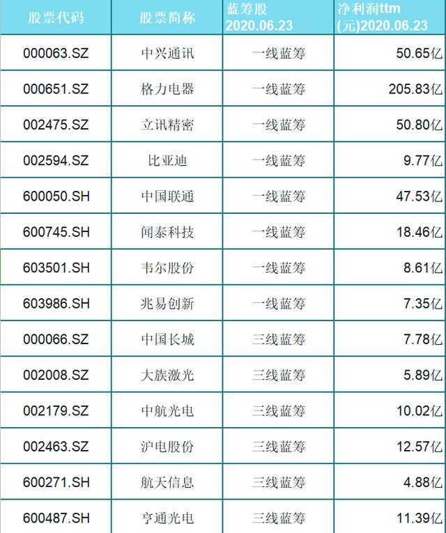 『芯片』27只5G＋芯片一览，底部吸筹完毕，即将开启主升浪！值得收藏