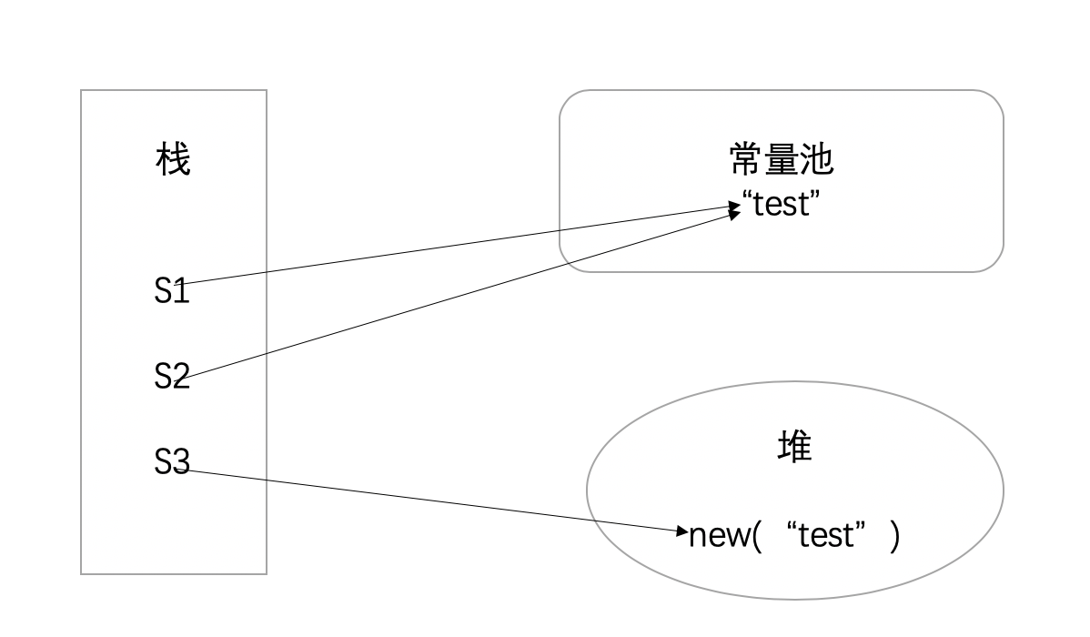 Java：String的“设计奥秘”