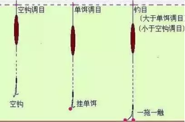 瑞虎8|两种经典实用的水库带饵调漂法，必收藏！