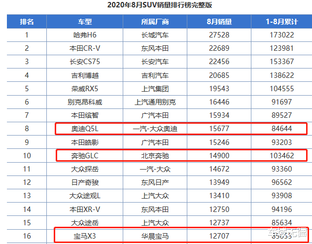 本田CRV|新款奥迪Q5L曝光,造型更靓,动力更强,却逃不开“三大质疑”