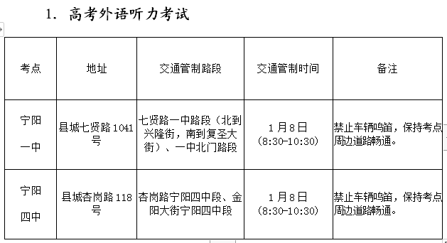 宁阳融媒 1月8日、1月15日—18日，宁阳这些路段将实行交通管制！