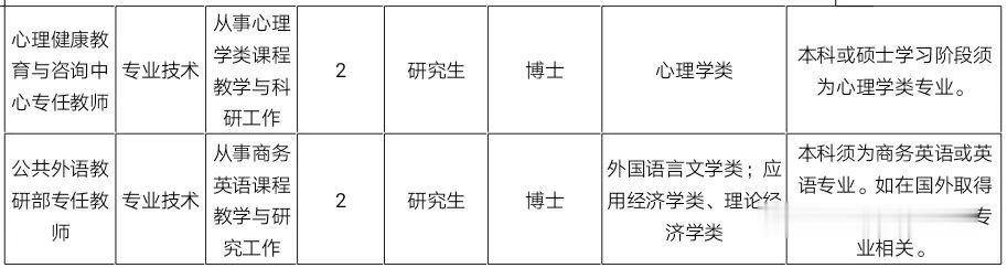 「教育部」公开招聘!最高年薪70万起