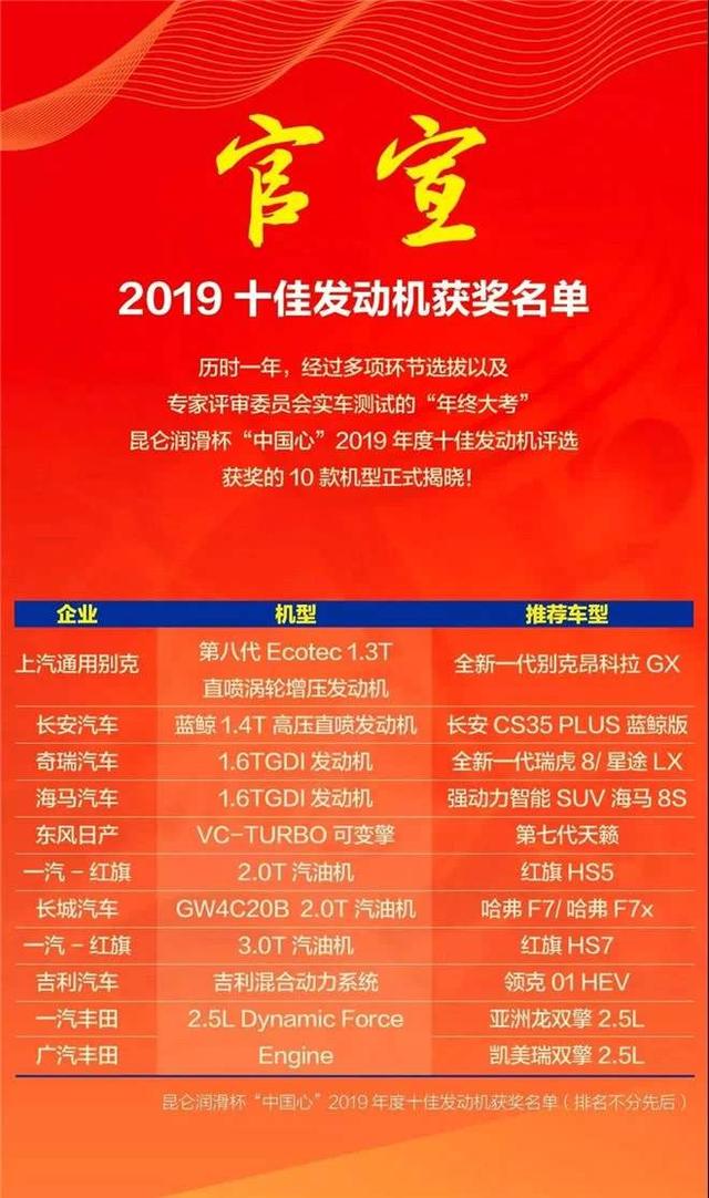 吉利■排名前三的国产发动机,吉利未上榜,第一名却叫好不叫座