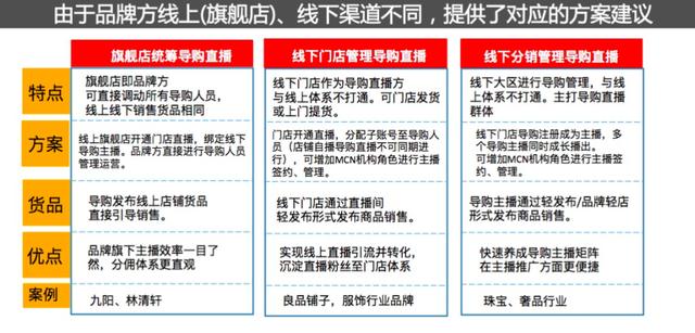 「电子商务」请查收！各大互联网电商平台“618”最全玩法一览