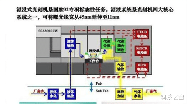 「光刻机」突破在即！国产11纳米光刻机要来了，专利超2400项，助力华为靠它