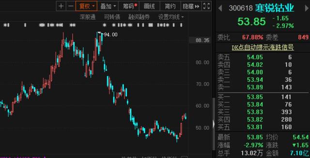 【荣耀】重磅！宁德时代称正研发无钴电池 与特斯拉合作或扩至海外！A股又要上演“杀钴行情”？