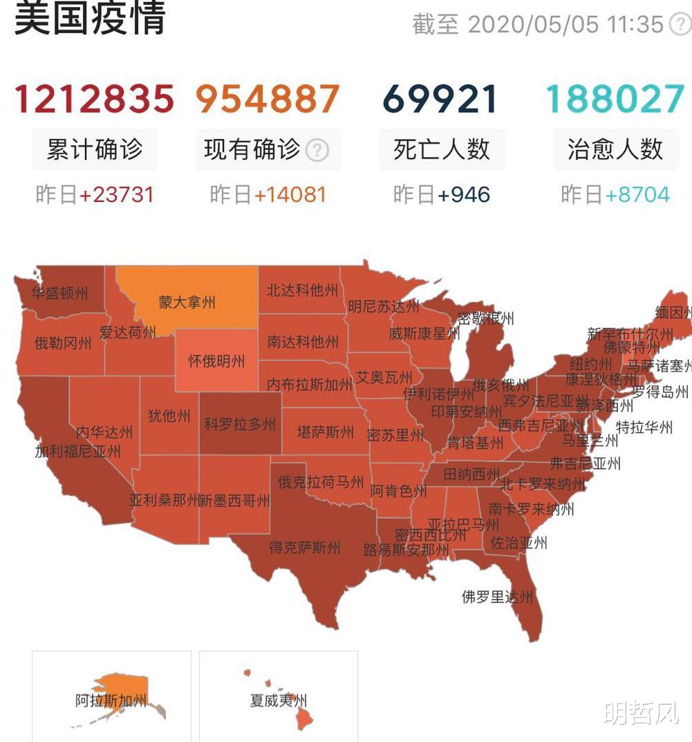 美国：噩耗！截至5月5日11时，美国内乱疫情双双爆发，特朗普想哭也晚了