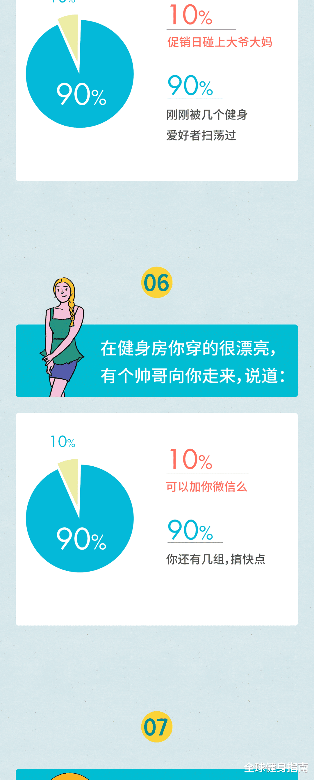 |在健身房里,加女生微信到底有多简单?