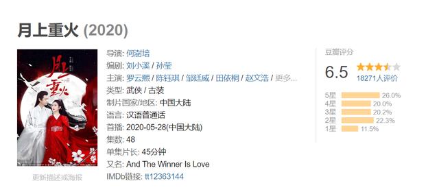 罗云熙▲豆瓣6.5分,剧情拖沓,角色脸谱化……罗云熙的颜值也拯救不了它