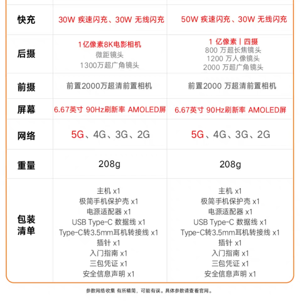 「小米科技」首降的小米10，你会要吗？