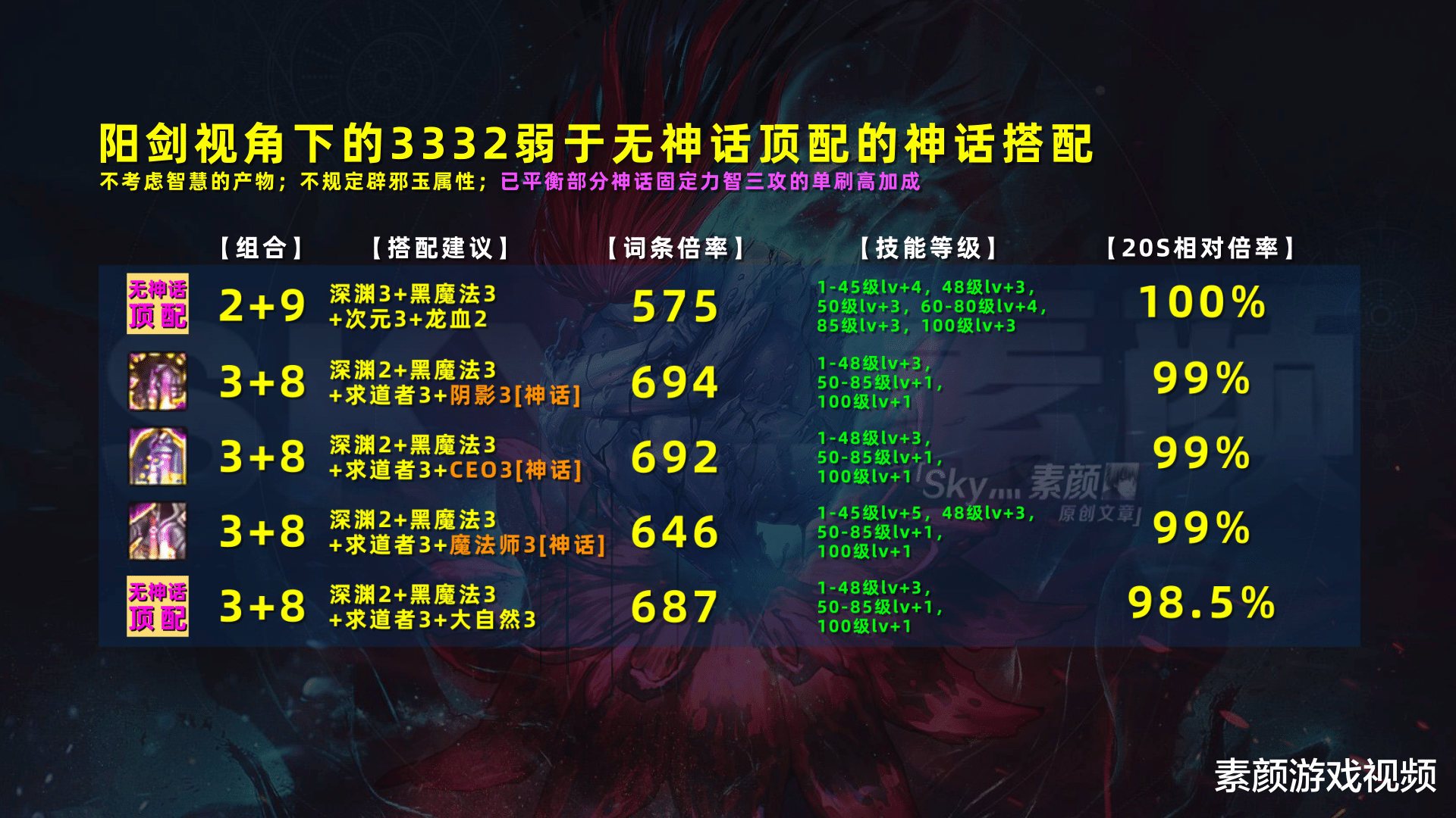 地下城与勇士|DNF：真有这么弱？盘点弱于无神话顶配的神话搭配