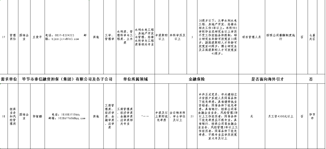 招聘：找工作的看过来！贵州一大波事业单位和国企招聘来袭