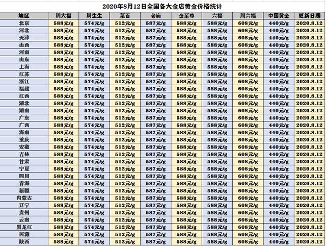 六福回收黄金价格(六福黄金回收价格今天多少一克)