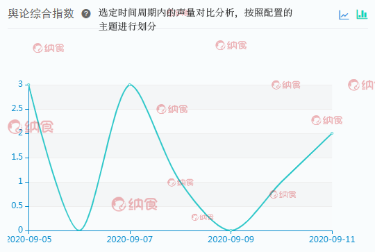 EMBA|突发，重庆一超市刚开业就突然关门！
