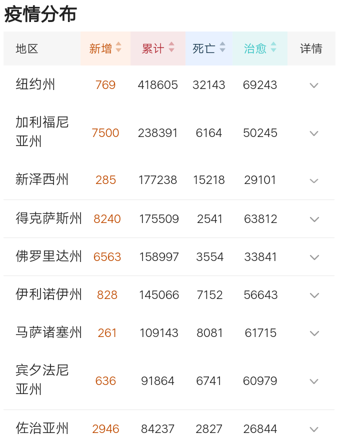美国▲单日新增破10万人?福奇曝光惨痛真相,美媒预言:中方将超过美国