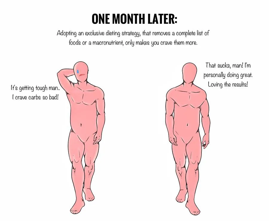 减脂|减这么久了，你怎么还是胖？