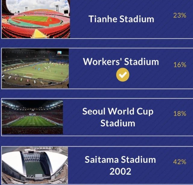 【广州恒大】亚足联票选东亚第1魔鬼主场：恒大国安主场成候选！工体票数暂列末位