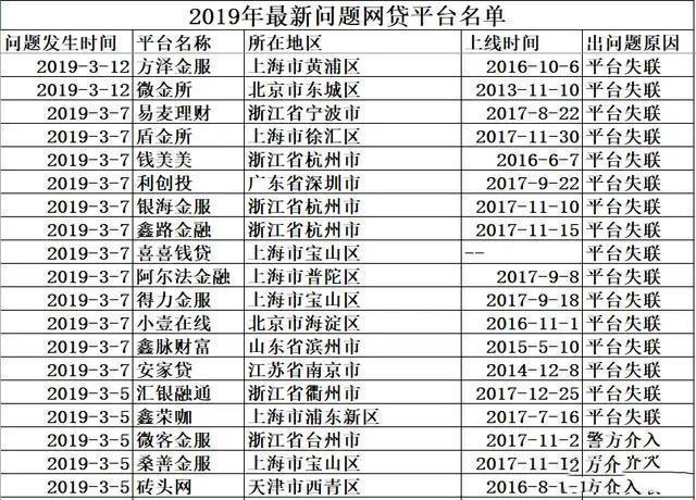 「网贷平台」大量网贷平台被警方介入,借款人有望追回多还利息,网友:真的吗