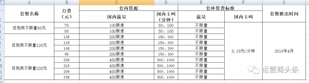 『中国移动』中国移动发布重磅公告：7月1日起这些套餐下线，不再办理