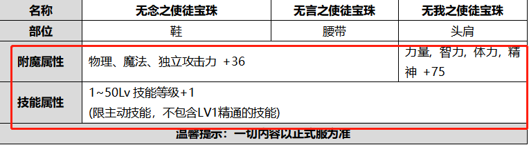 地下城与勇士|2020国庆套属性亮点分析，龙环不过如此，12增幅券才是重点