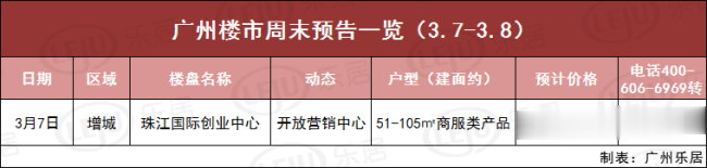 本周末广州1盘有动作 增城有盘开放营销中心