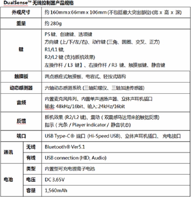 摩托罗拉|微软慌不慌? 499美元825G固态, 索尼公布PS5所有高性能配置