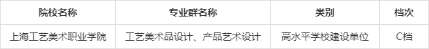 双高计划▲高职单招统招，报考“双高计划”院校——中国特色高水平高职学校和专业