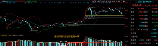 创业板|周末消息已经明确下周主线：创业板业绩预增和科技方向！