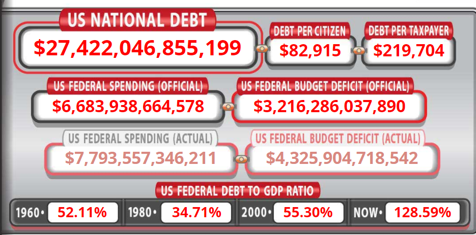 美國3萬億美元赤字底牌或正被揭開，不敢賴掉美債，事情又有新進展-圖2